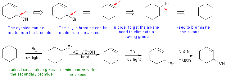 cyanocyclohexene synthesis