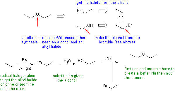 diethyl ether synthesis