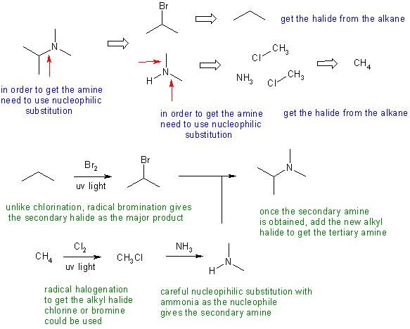 amine synthesis