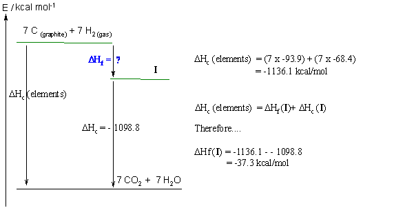 Hess's law calculation