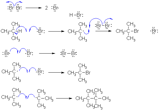 radical bromination