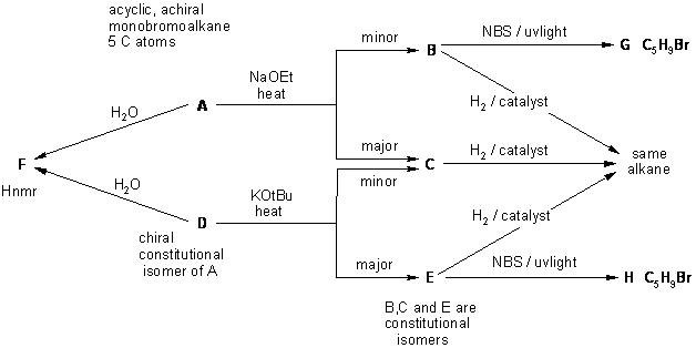 initial info