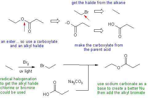 ester synthesis