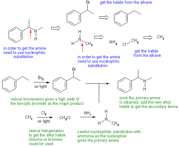 amine synthesis