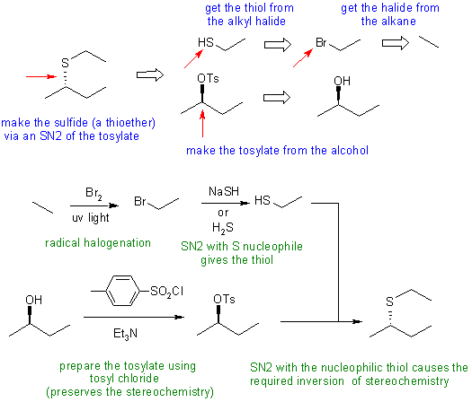 sulfide synthesis