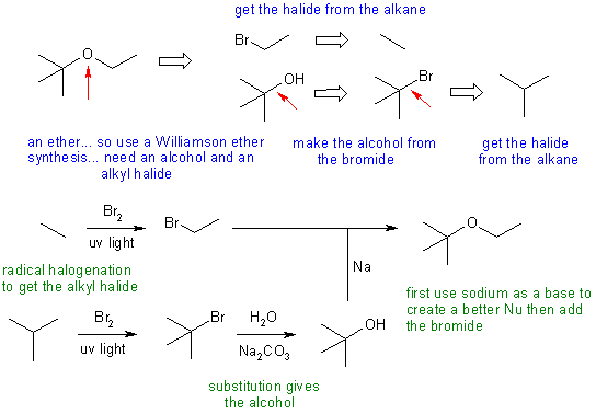 ether synthesis