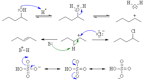 acid reactivity with ROH