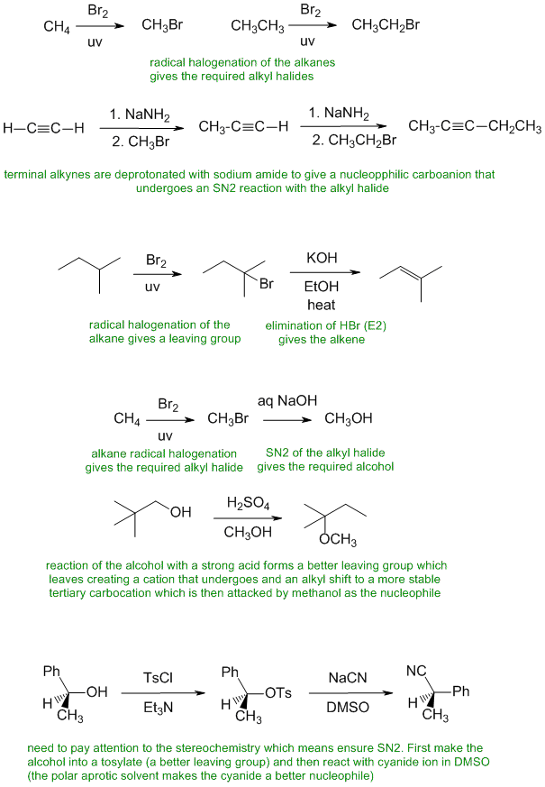 syntheses