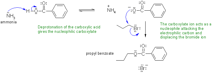 mechanism