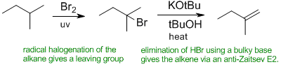 alkene synthesis