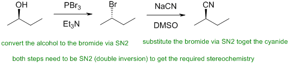 cyanide synthesis