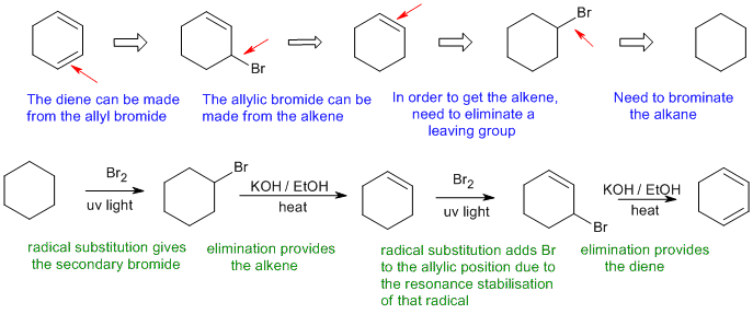 diene synthesis