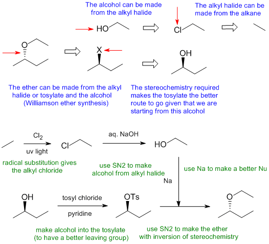 ether synthesis