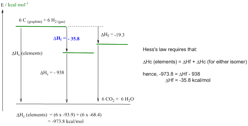 Hess's law