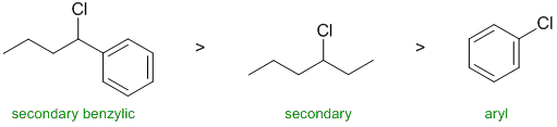 SN1 reactivity