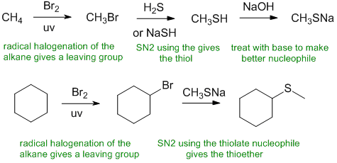 thioether synthesis