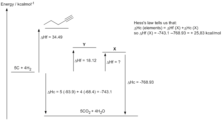 Hess's law calculation figure