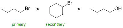 SN2 reactivity