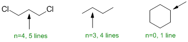 H NMR coupling