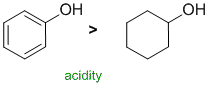 acidity