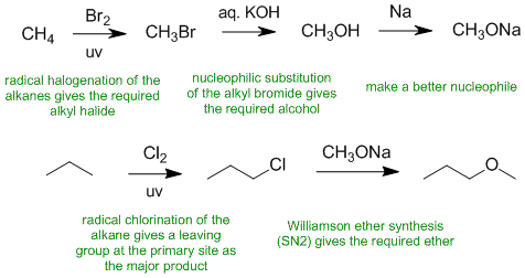 ether synthesis