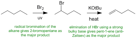alkene synthesis