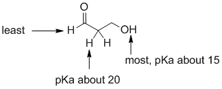 acidity