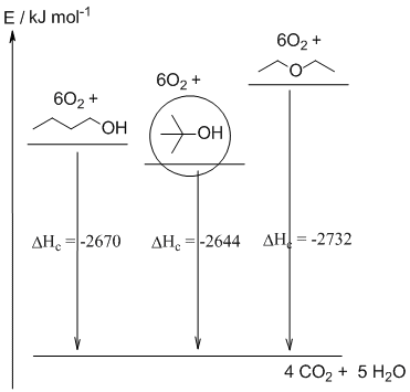 energy diagram