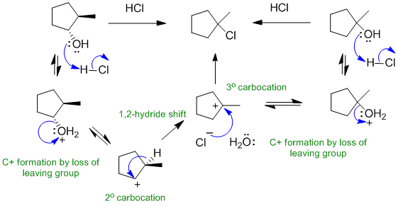 substition of an alcohol with HCl via SN1