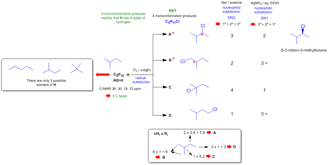 structure determination flow chart