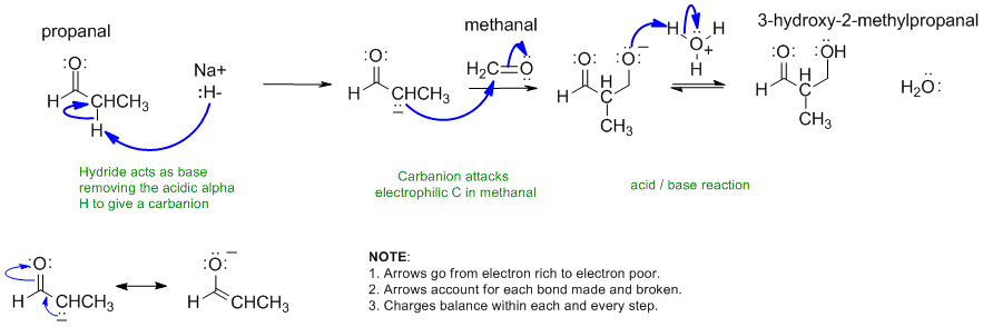 mechanism