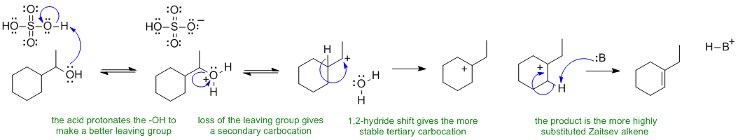 Dehydration with acid via C+ rearrangement