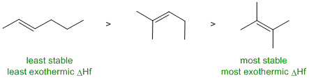 alkene stability