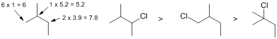 radical chlorination