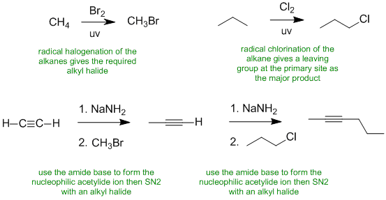 internal alkyne synthesis