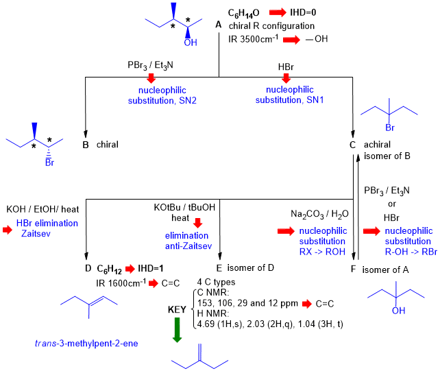 flow chart of full solution