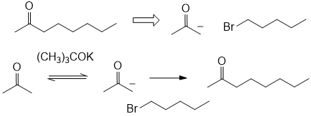 synthesis