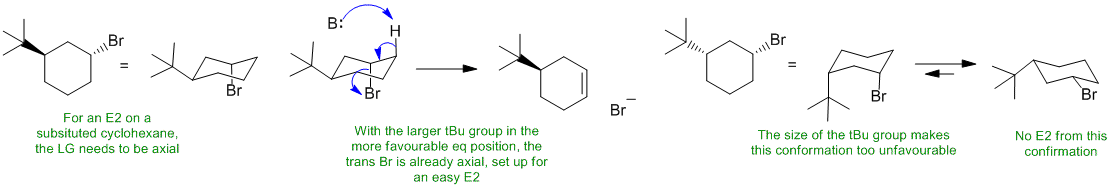 E2 of a cyclohexyl bromide
