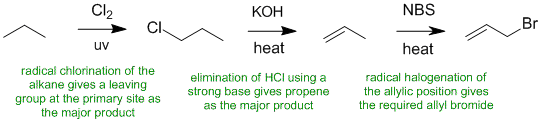 allyl bromide synthesis