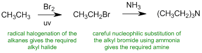 amine synthesis