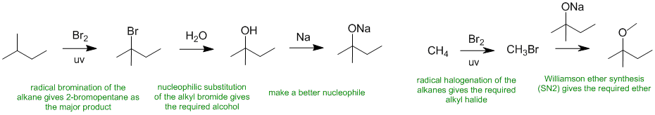 ether synthesis