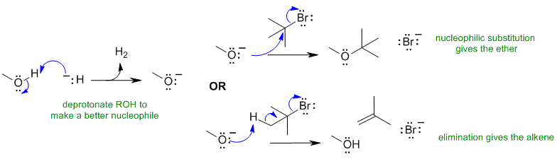 Methoxide reactions with t-butyl bromide