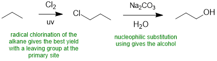 alcohol synthesis