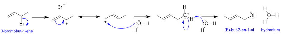 mechanism