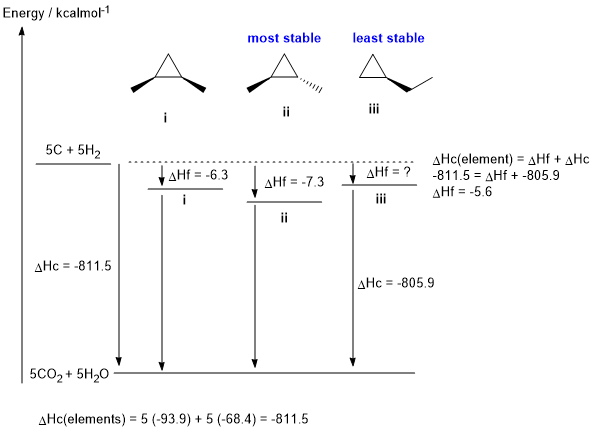 Hess`s law figure