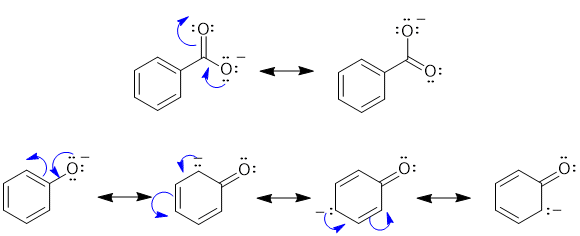 resonance in the conjugate bases