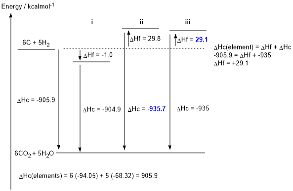 energy diagram