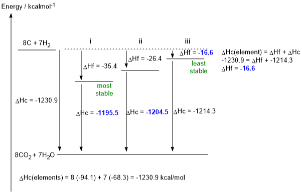 diagram (Hess's law)