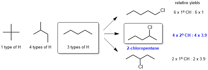 radical chlorination of pentane