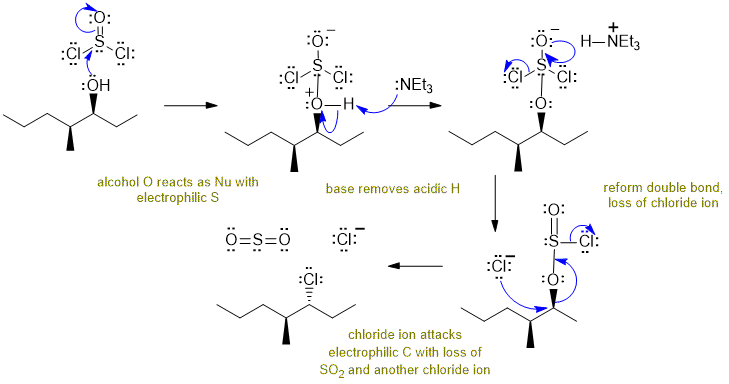 thionyl chloride SN2